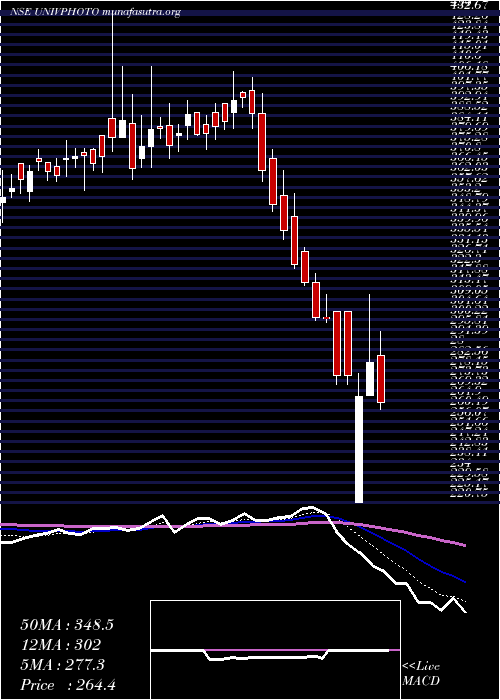  Daily chart UniversusImagings