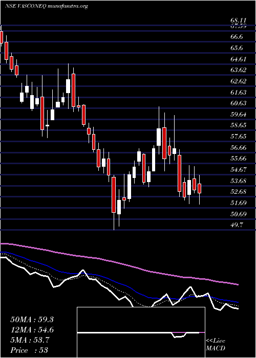  Daily chart VasconEngineers