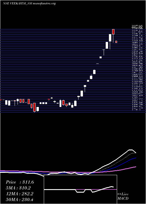  Daily chart VeekayemFash