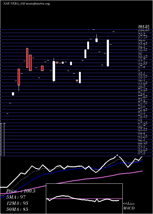  Daily chart VeraSynthetic