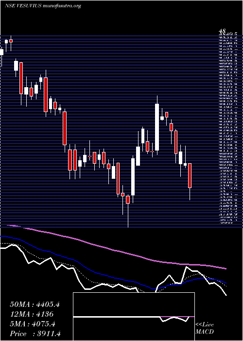  Daily chart VesuviusIndia