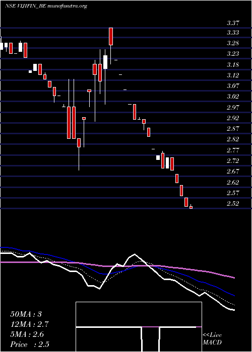  Daily chart VijiFinance