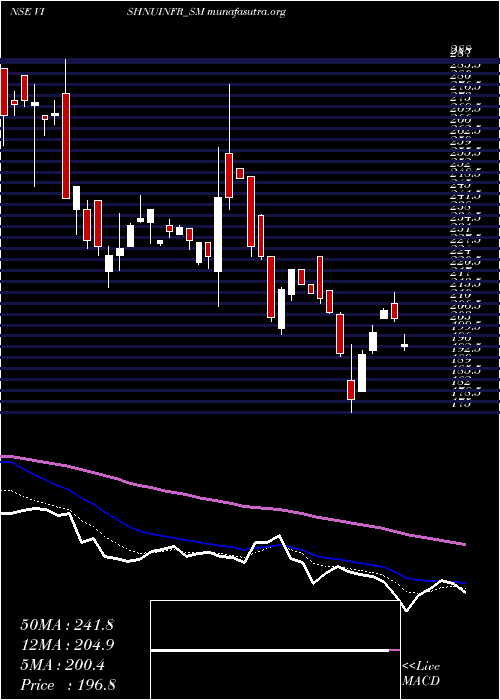  Daily chart VishnusuryaProj