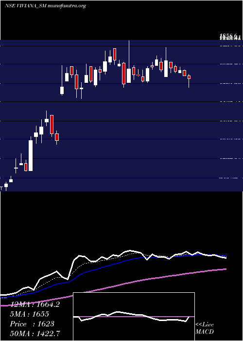  Daily chart VivianaPower