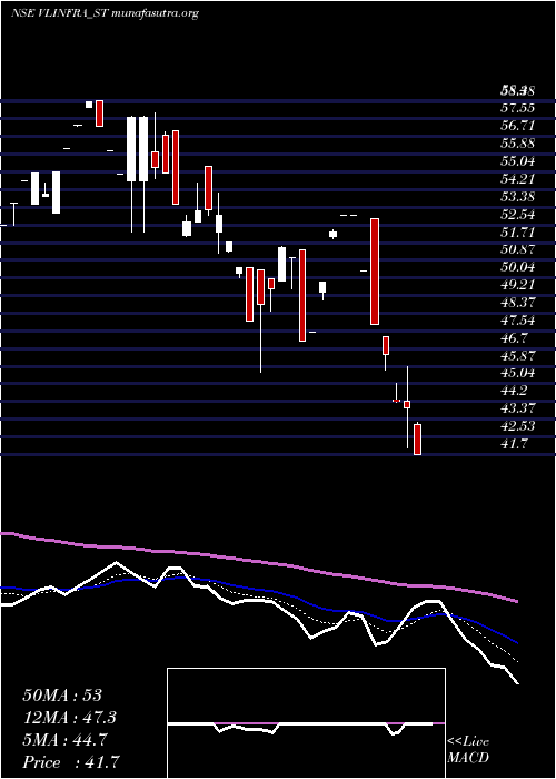  Daily chart VL