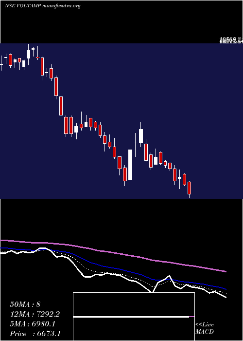  Daily chart VoltampTransformers