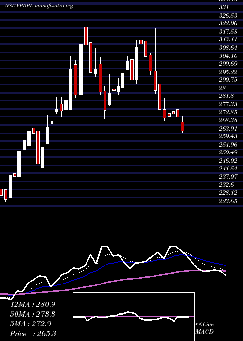  Daily chart VishnuPrakash