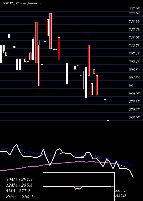  Daily chart VR