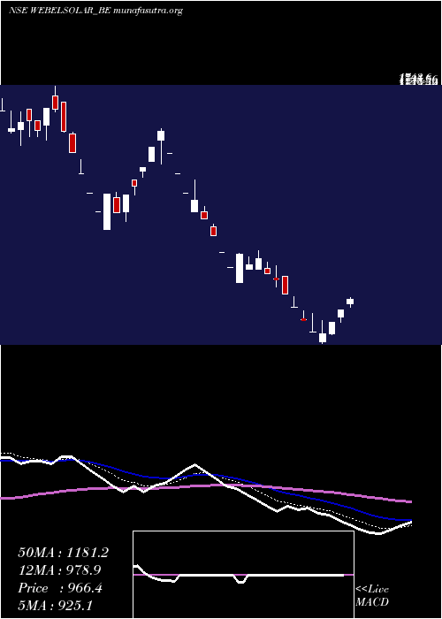  Daily chart WebsolEnergy