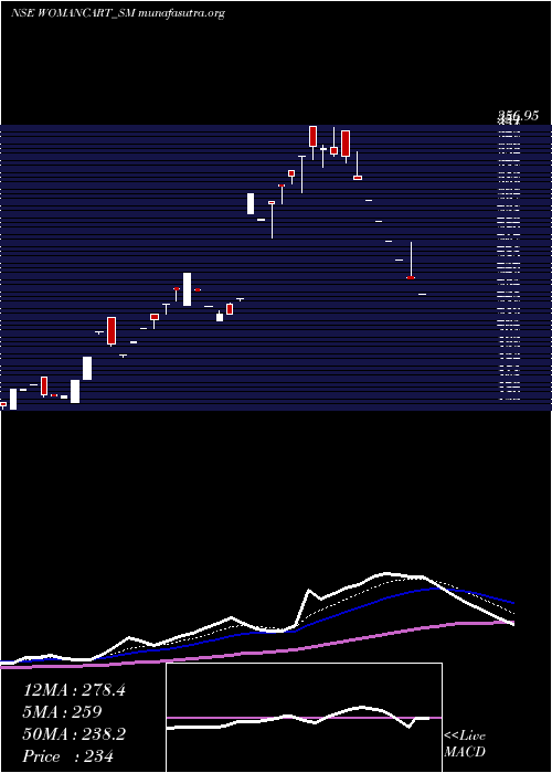  Daily chart Womancart