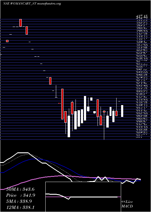  Daily chart Womancart