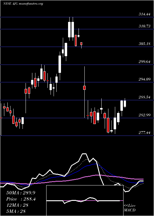  Daily chart ArthurJ