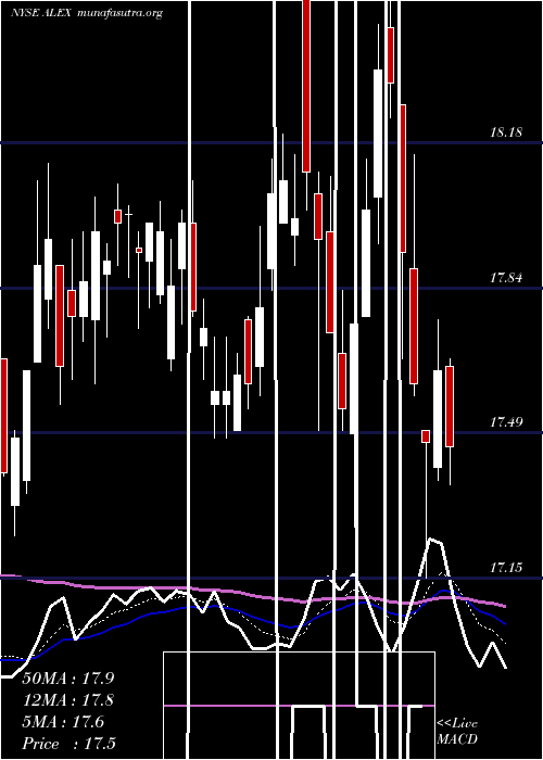  Daily chart AlexanderBaldwin