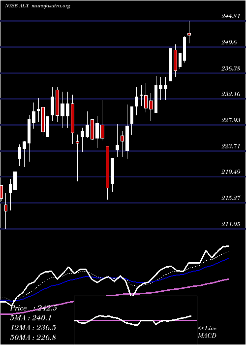  Daily chart AlexanderS