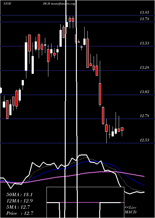  Daily chart BlackrockEnergy