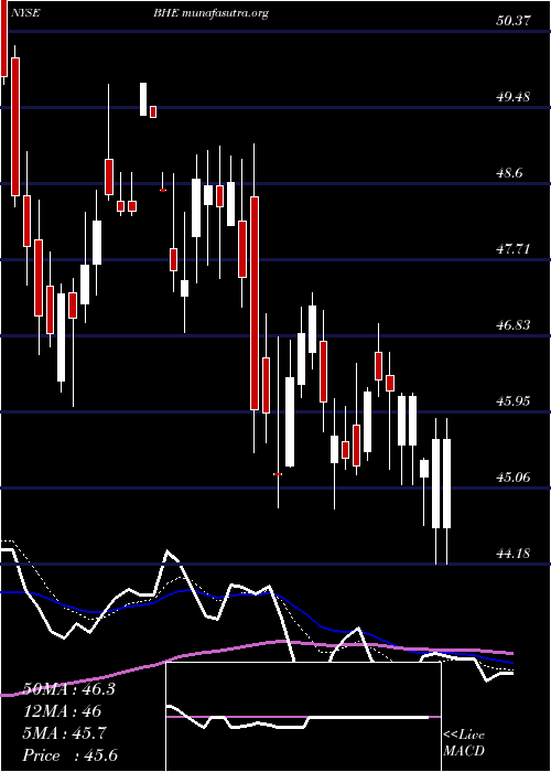  Daily chart BenchmarkElectronics