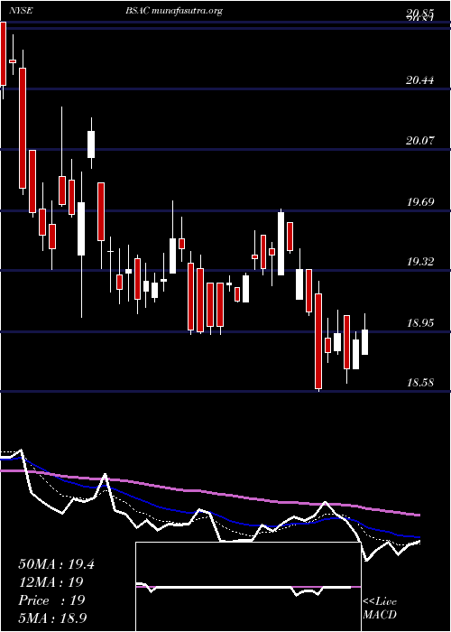  Daily chart BancoSantander