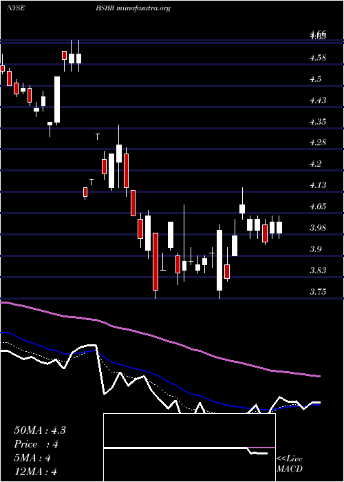  Daily chart BancoSantander