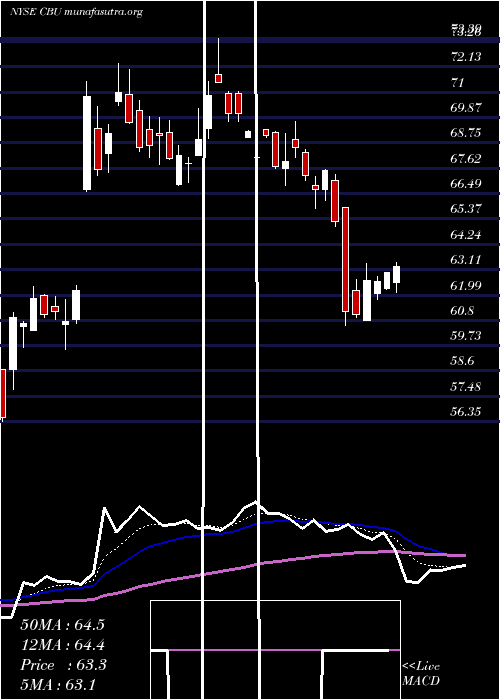  Daily chart CommunityBank