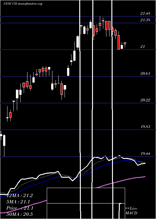  Daily chart BlackrockCapital