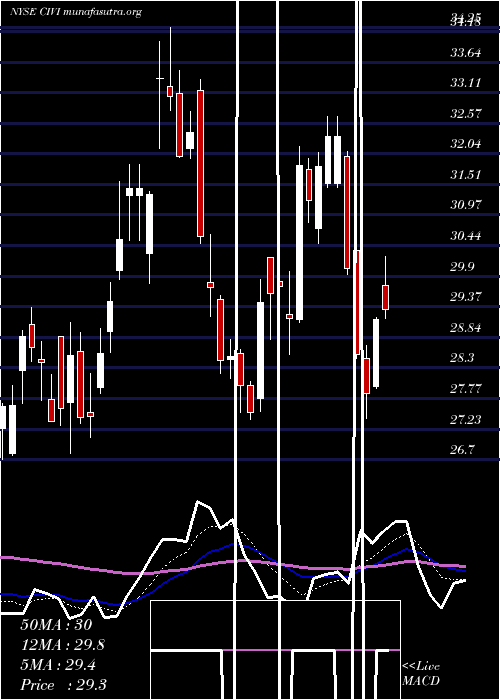  Daily chart CivitasSolutions