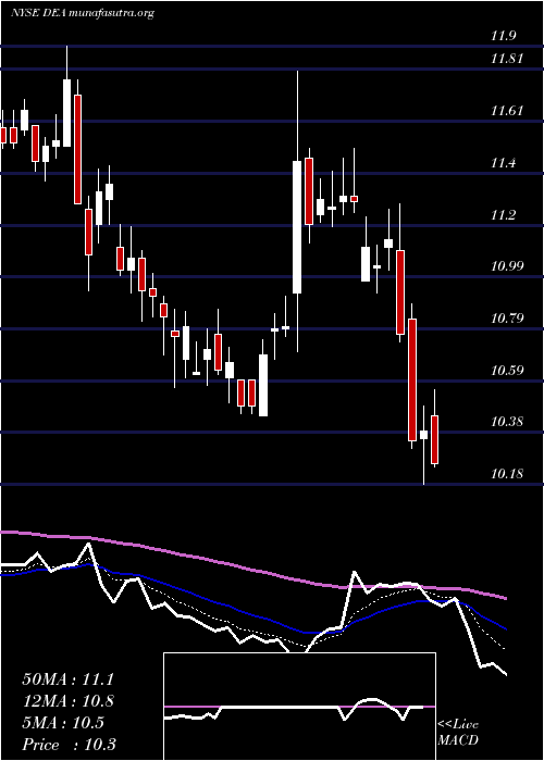  Daily chart EasterlyGovernment