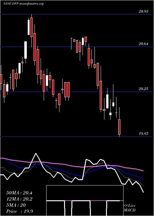  Daily chart FlahertyCrumrine