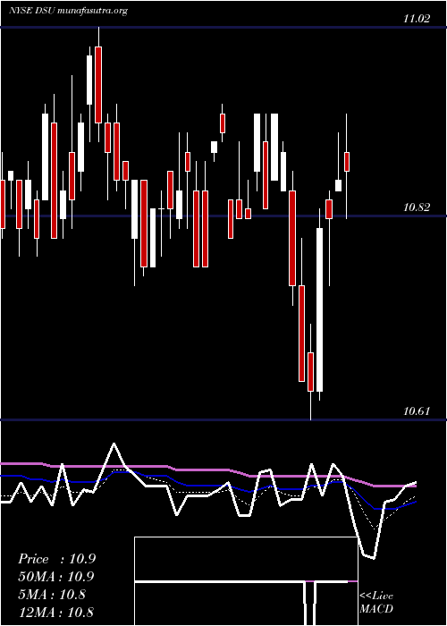  Daily chart BlackrockDebt