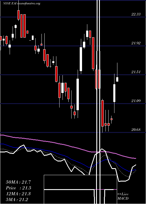  Daily chart EntergyArkansas