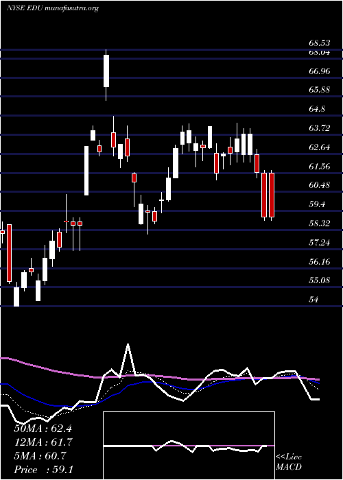  Daily chart NewOriental