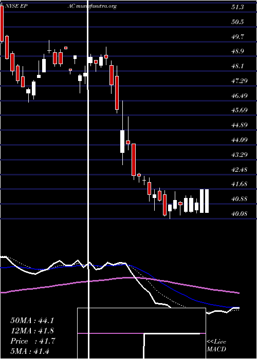  Daily chart ActuantCorp