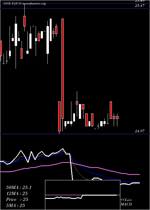  Daily chart EqtyCommonwealth