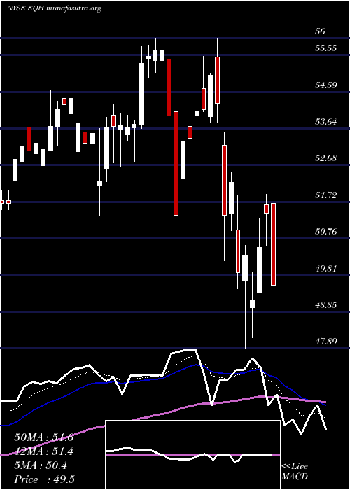  Daily chart AxaEquitable