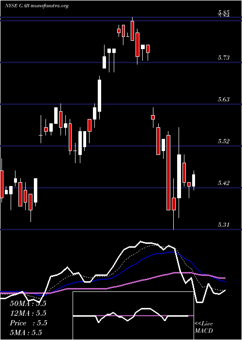  Daily chart GabelliEquity