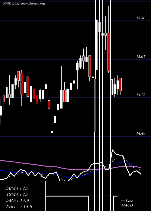  Daily chart GuggenheimTaxable