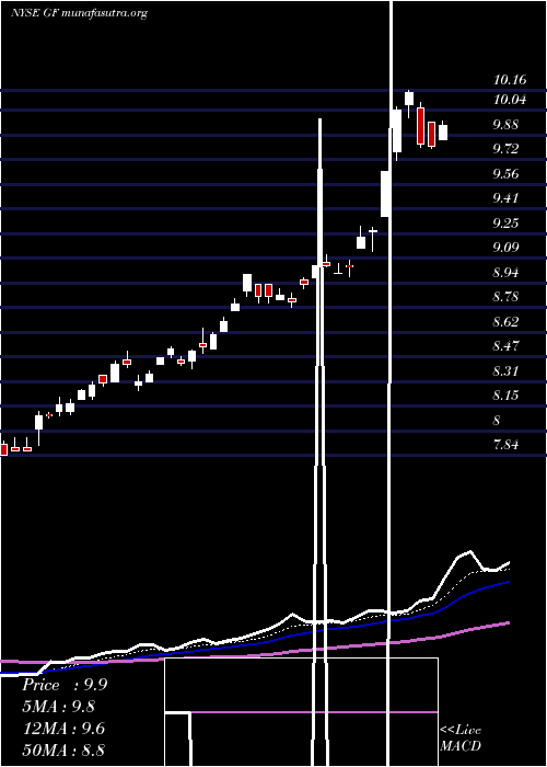  Daily chart NewGermany