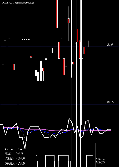  Daily chart StratsTrust