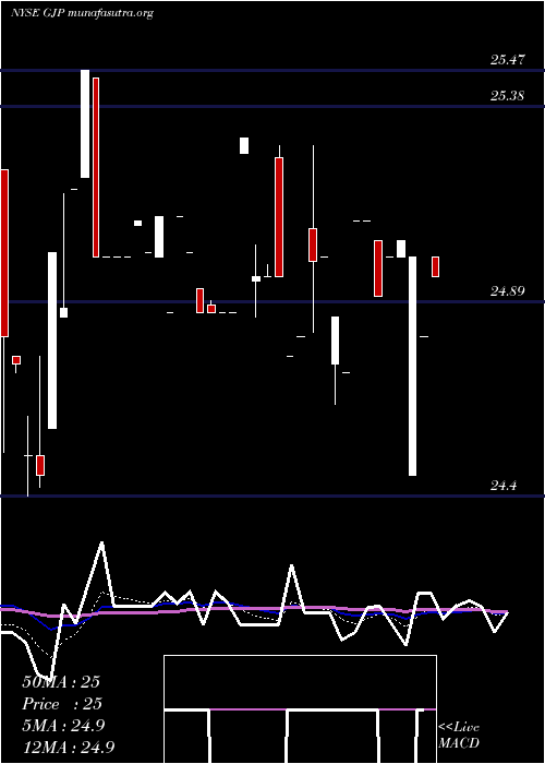  Daily chart SyntheticFixed