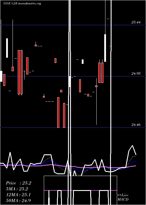  Daily chart SyntheticFixed