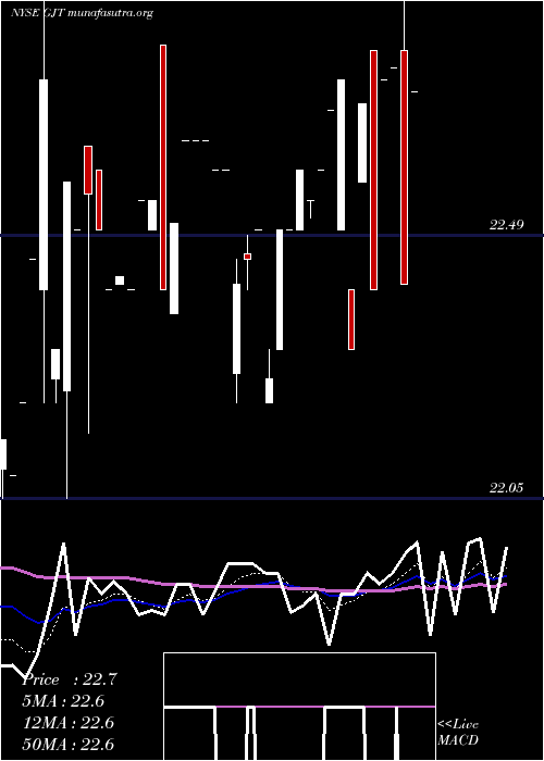  Daily chart SyntheticFixed