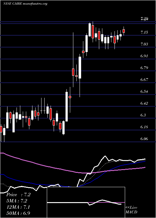  Daily chart GlobalMedical