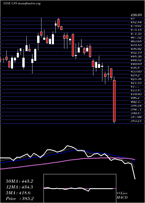  Daily chart Group1