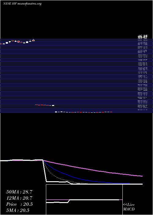  Daily chart HffInc