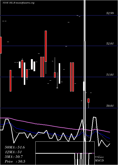  Daily chart HeclaMining