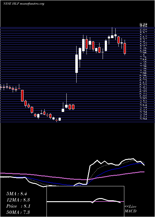  Daily chart HerbalifeNutrition