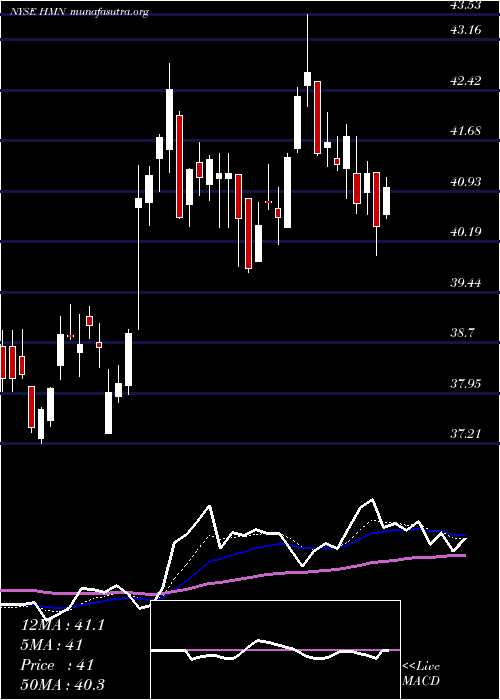  Daily chart HoraceMann