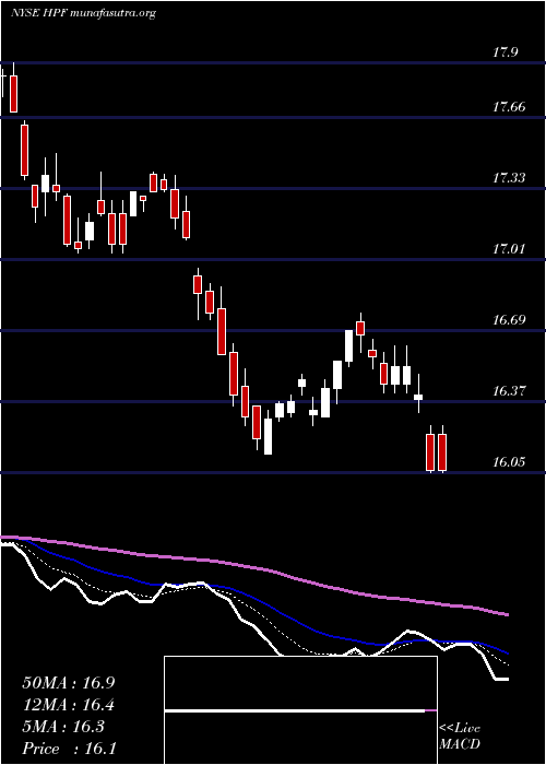  Daily chart JohnHancock