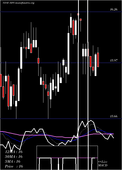  Daily chart JohnHancock