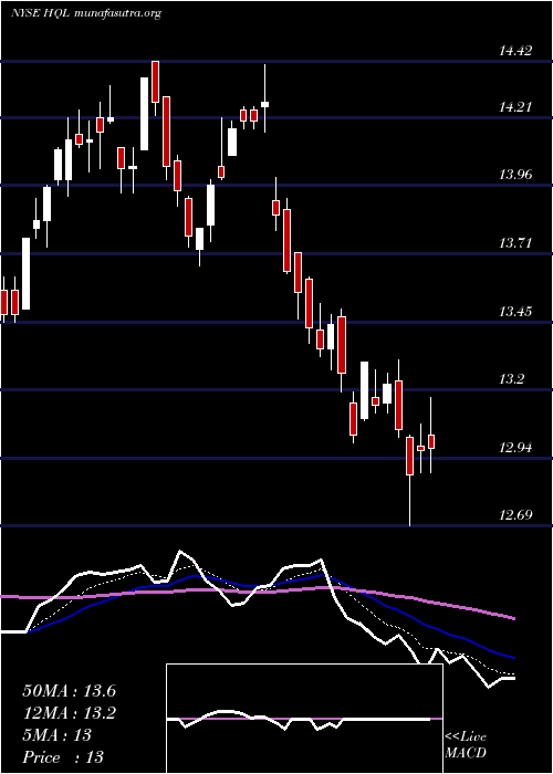  Daily chart TeklaLife