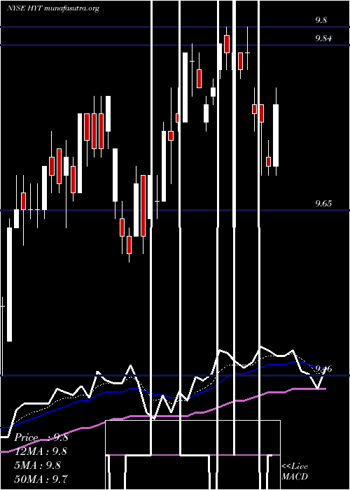 Daily chart BlackrockCorporate